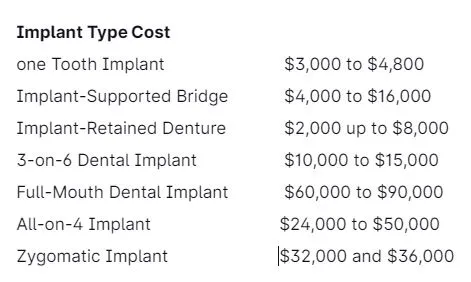 Tooth Implant Cost Without Insurance